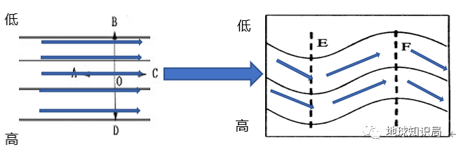 最近疯狂下雨+超级高温的原因，找到了！｜地球知识局