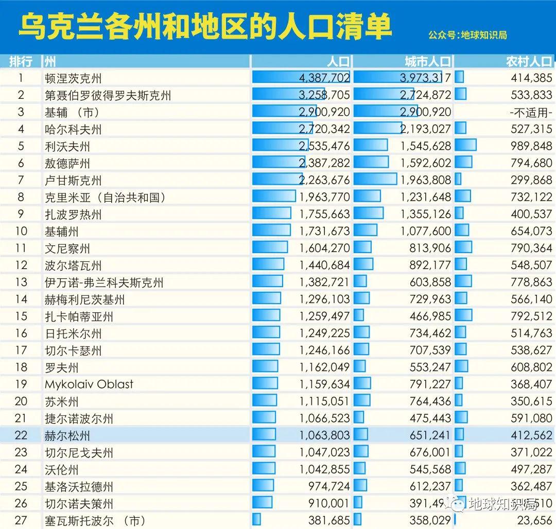 这个占领区，要整个并入俄罗斯 ｜地球知识局