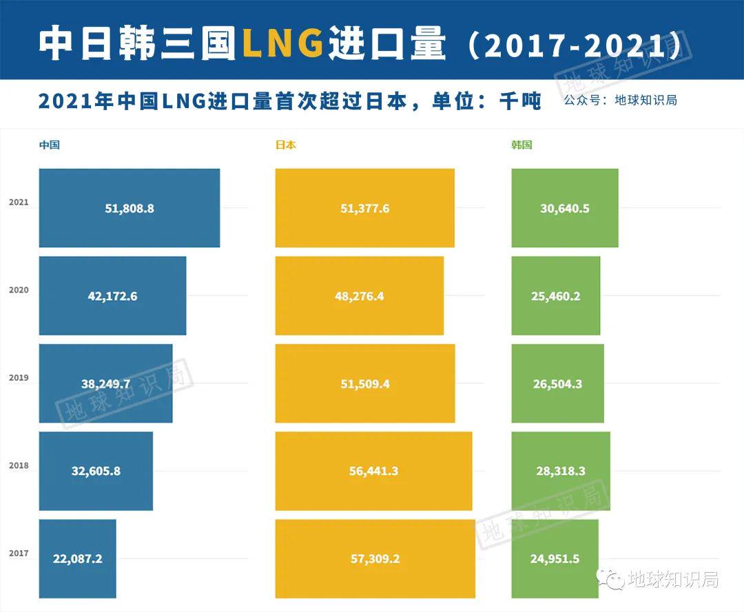 东亚国家买天然气，凭什么这么贵？｜地球知识局