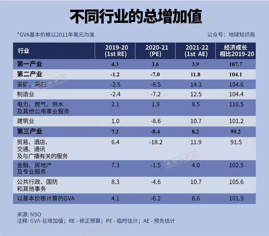 印度开始恢复元气了，不可不防！｜地球知识局