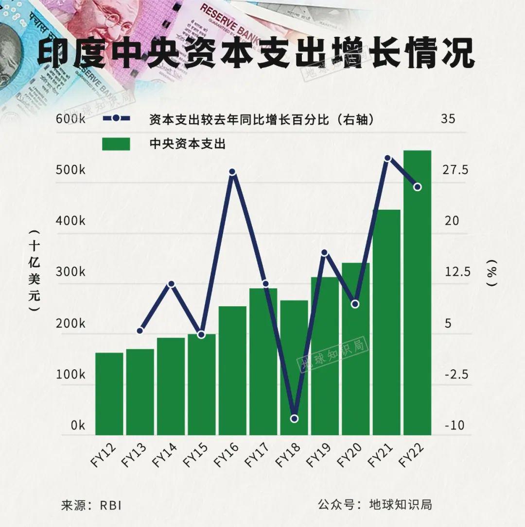 印度开始恢复元气了，不可不防！｜地球知识局