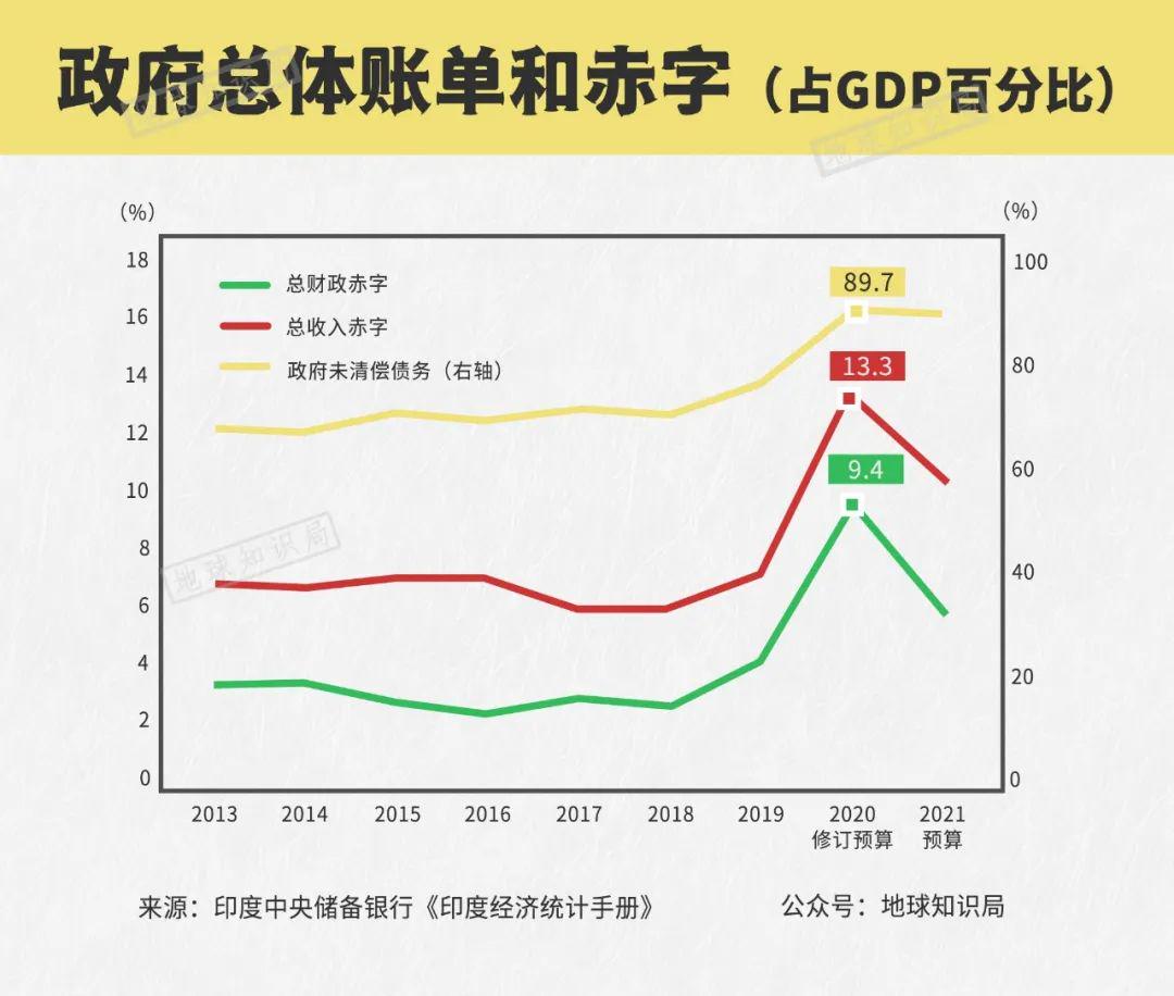 印度开始恢复元气了，不可不防！｜地球知识局