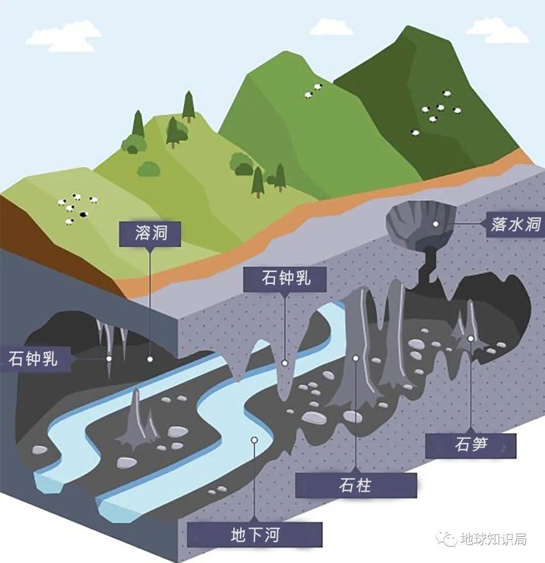 贵州，有个大“坑”｜地球知识局