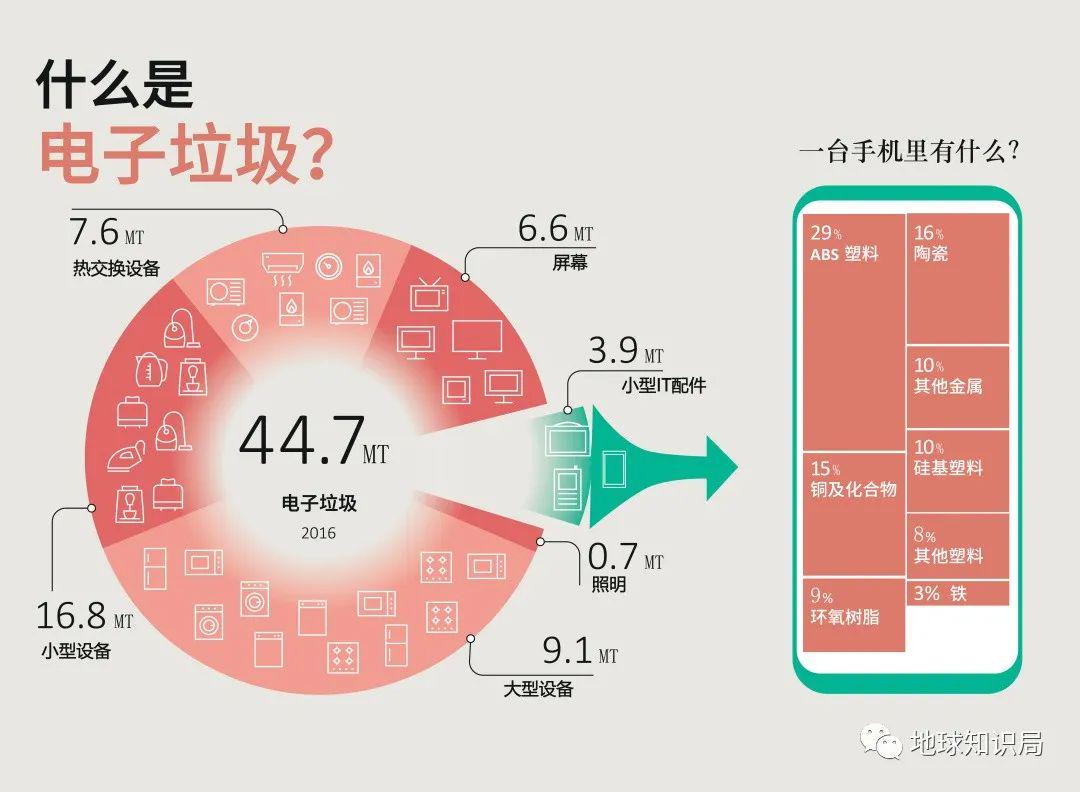 该国首都郊区，沦为洋垃圾之城｜地球知识局