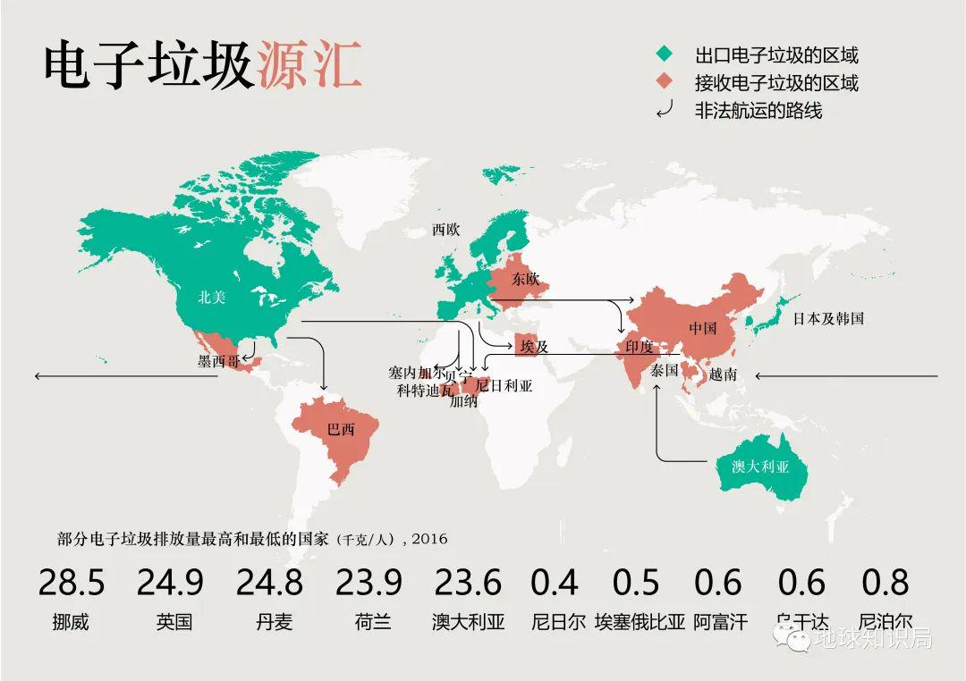 该国首都郊区，沦为洋垃圾之城｜地球知识局