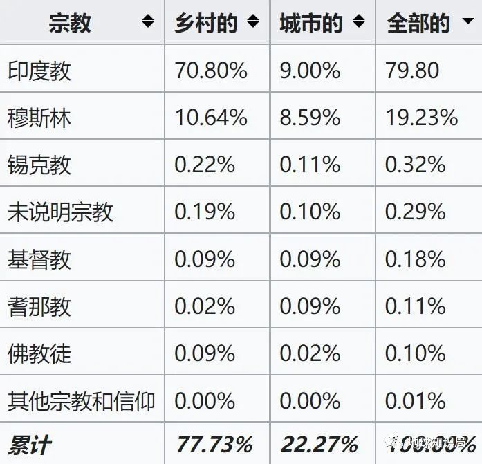 印度，僧侣治国？｜地球知识局