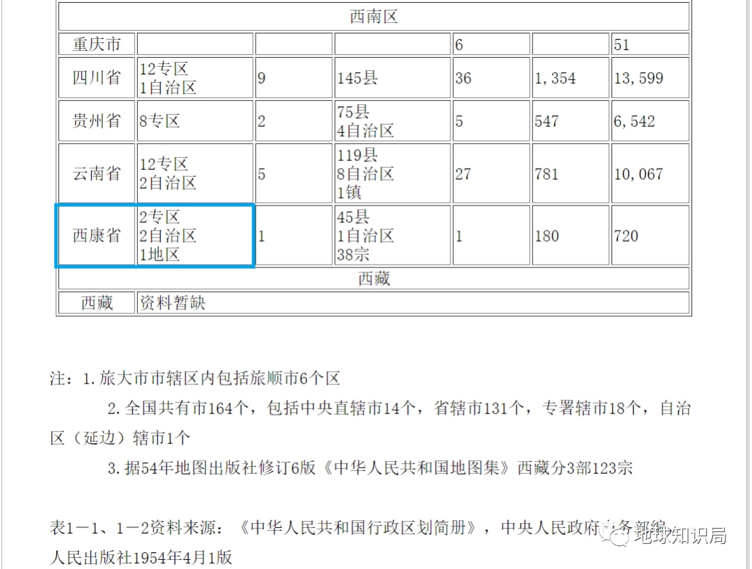 真的假的！四川和西藏之间撤销了一个省份？｜地球知识局