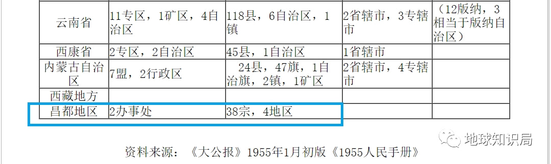 真的假的！四川和西藏之间撤销了一个省份？｜地球知识局