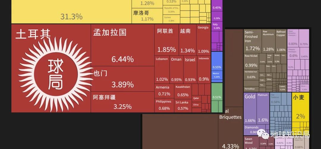 这些国家，粮食危机要来了吗？｜地球知识局