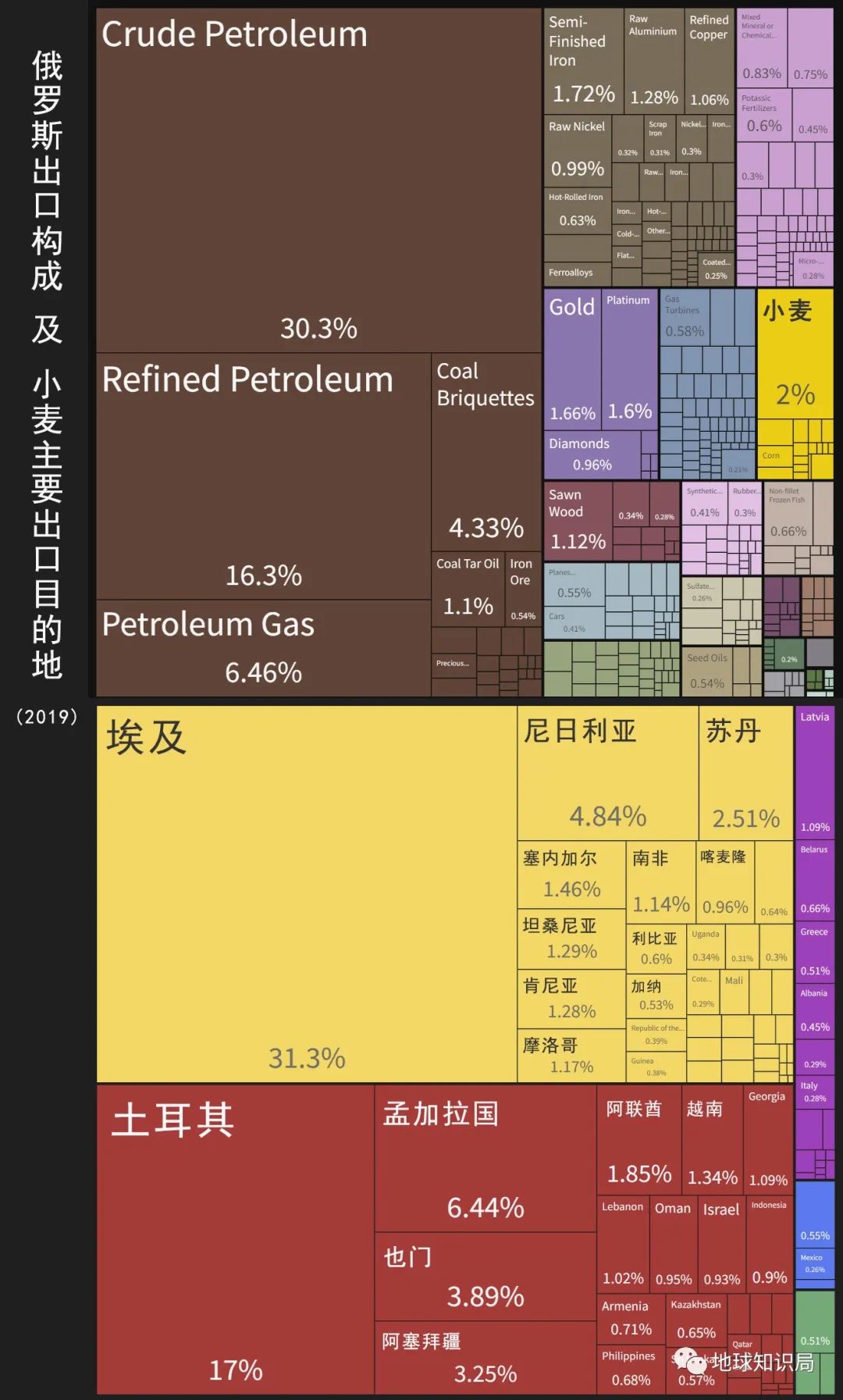 这些国家，粮食危机要来了吗？｜地球知识局