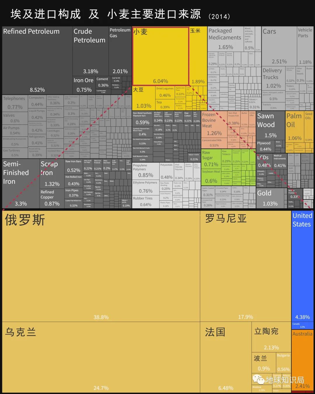 这些国家，粮食危机要来了吗？｜地球知识局