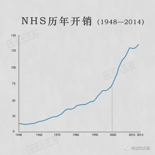 英国医疗系统，有一天没一天｜地球知识局