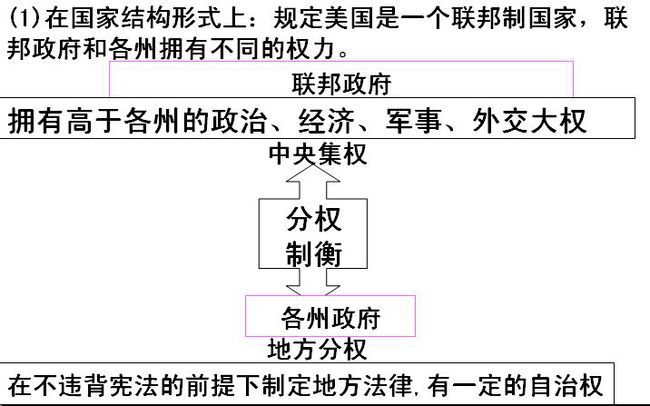 美帝国主义是这样炼成的5：美国外交部名不副实，州政府以下犯上