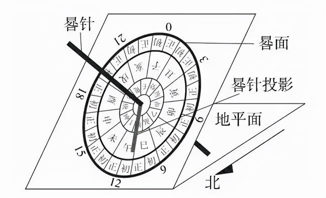 唐代就有人测出子午线，为何到了明代，还没人算出地球周长呢