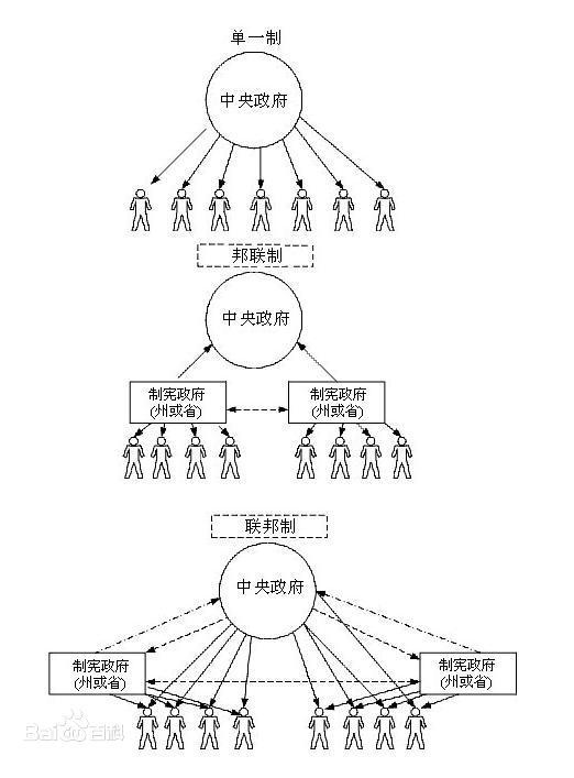 制宪会议：内忧外患美利坚立国艰难多，权衡利弊众国父立志修宪法