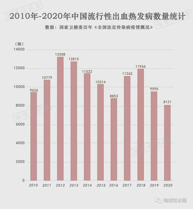 西安爆发的出血热，究竟是一种什么病？｜地球知识局