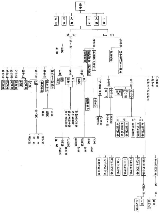 宋朝为何要设兵部、枢密院、三衙等多个军事机构，到底谁说了算