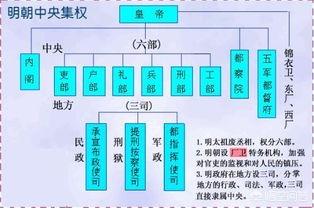 明朝的起源与灭亡（明朝灭亡之后发生了什么）