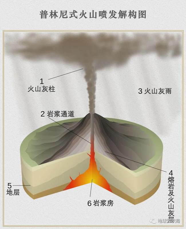 超级火山喷发，会引发无夏之年？｜地球知识局