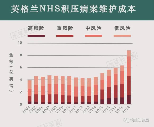 英国医疗系统，有一天没一天｜地球知识局