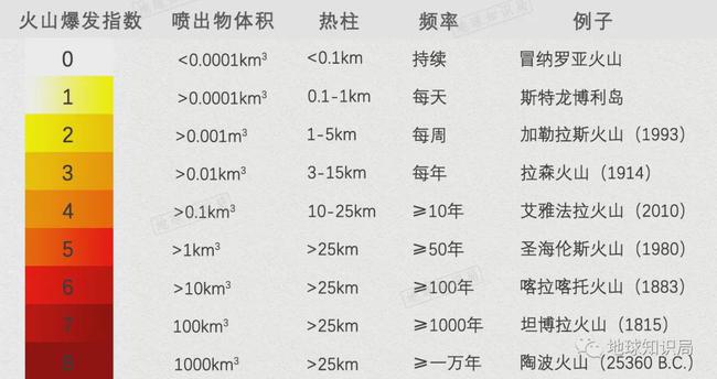 超级火山喷发，会引发无夏之年？｜地球知识局