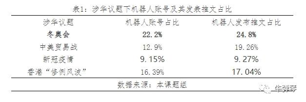 美国在酝酿一场新的阴谋