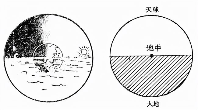 唐代就有人测出子午线，为何到了明代，还没人算出地球周长呢