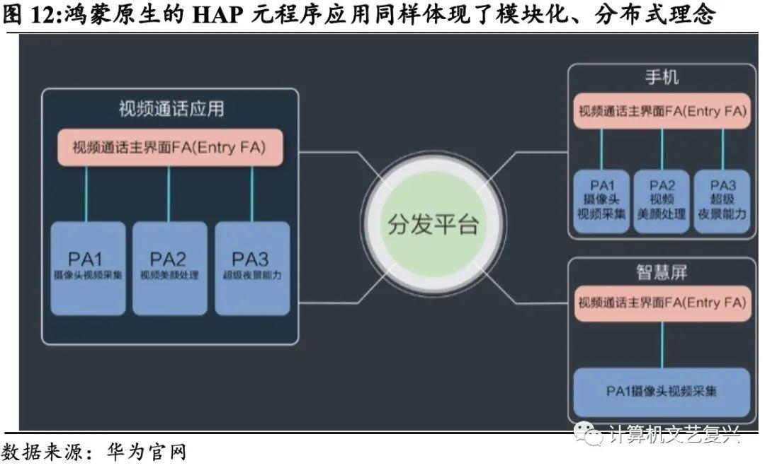 关于华为鸿蒙的三个核心问题