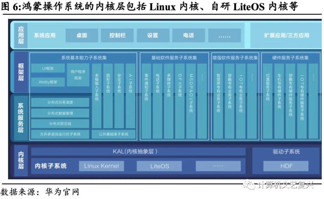 关于华为鸿蒙的三个核心问题