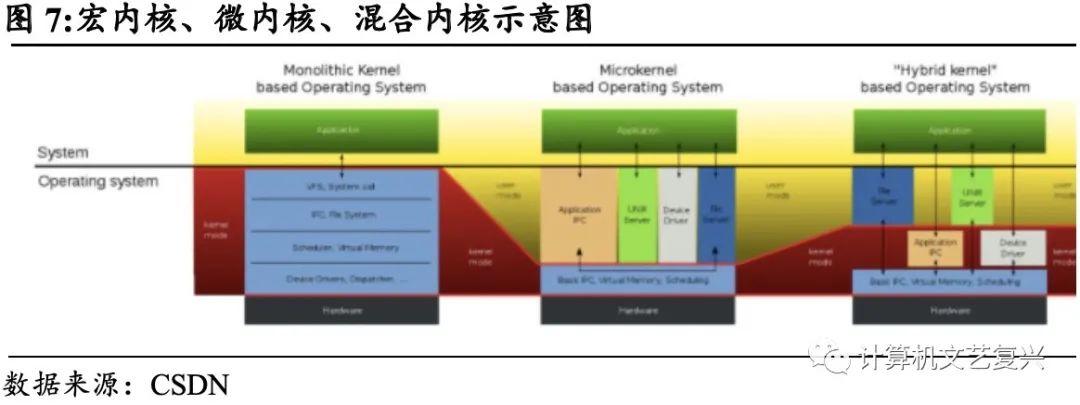 关于华为鸿蒙的三个核心问题