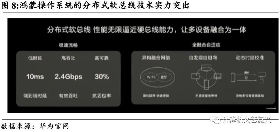 关于华为鸿蒙的三个核心问题