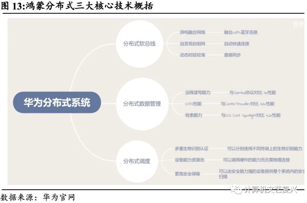 关于华为鸿蒙的三个核心问题