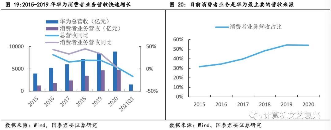 关于华为鸿蒙的三个核心问题