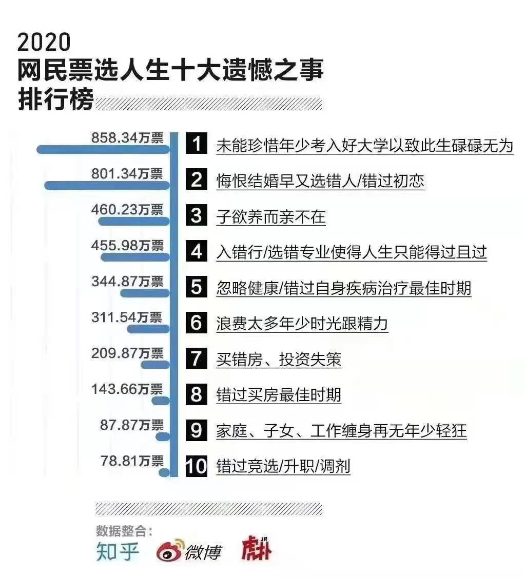 今年考研人数突破457万，真相触目惊心：最可怕的，是你以为学历是废纸