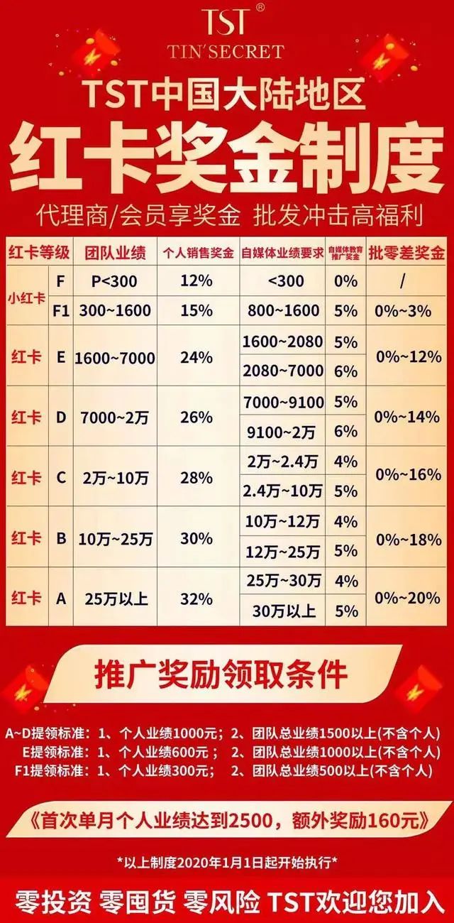 前代理曝TST百元化妆品成本4元 靠薅羊毛获770万