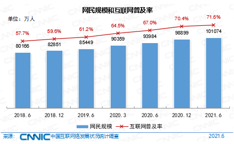 2021，中国游戏大逃杀元年