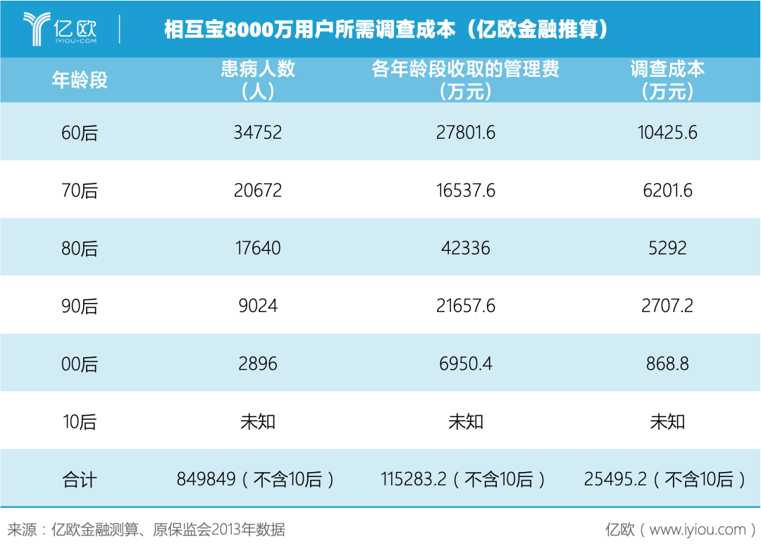 为什么要关停“相互宝”？揭开马云不能说的秘密