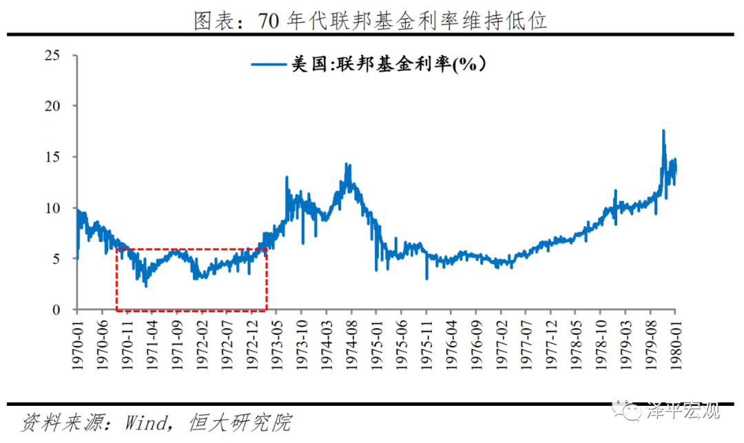 全球六次金融大危机：起源、导火索、传导机制、影响及应对（下）