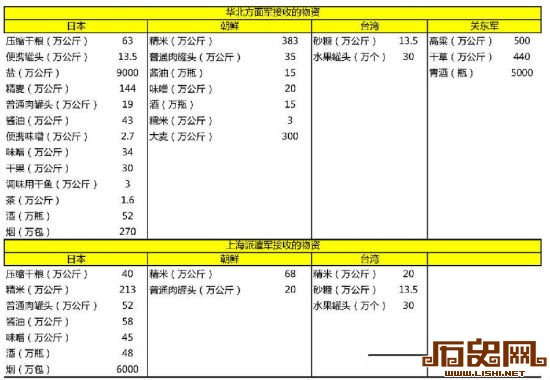 [多图]填饱抗战的肚皮：抓鸡、小米、“八宝饭”