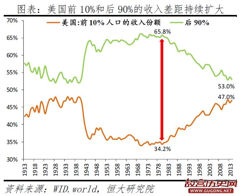 从美国大选看社会撕裂和中美关系