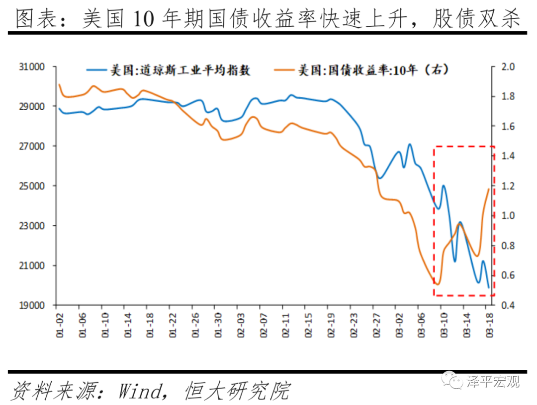 全球六次金融大危机：起源、导火索、传导机制、影响及应对（上）