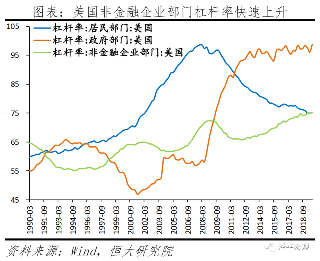 全球六次金融大危机：起源、导火索、传导机制、影响及应对（上）