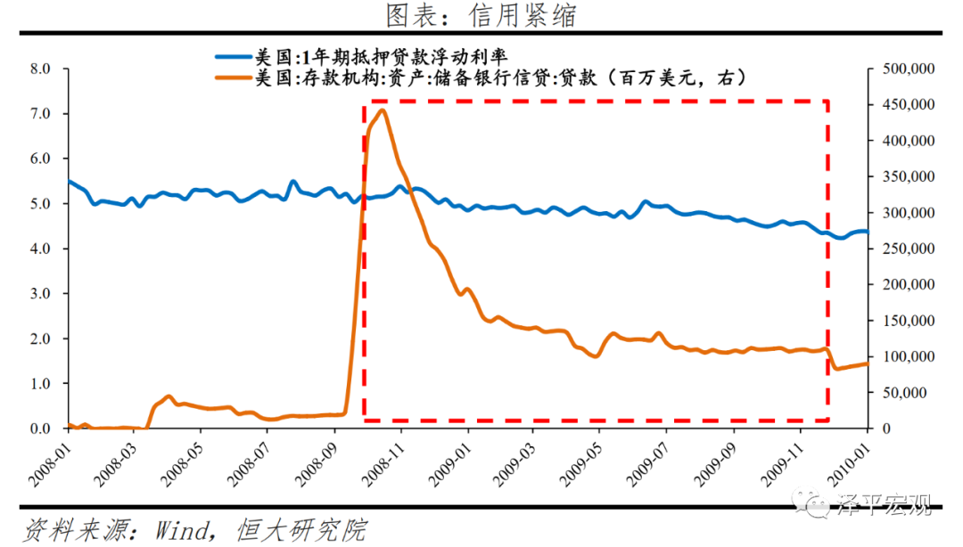 全球六次金融大危机：起源、导火索、传导机制、影响及应对（上）