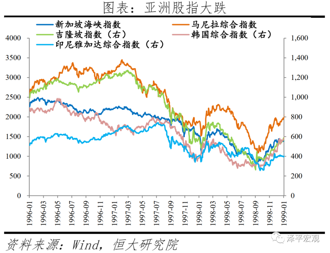 全球六次金融大危机：起源、导火索、传导机制、影响及应对（上）