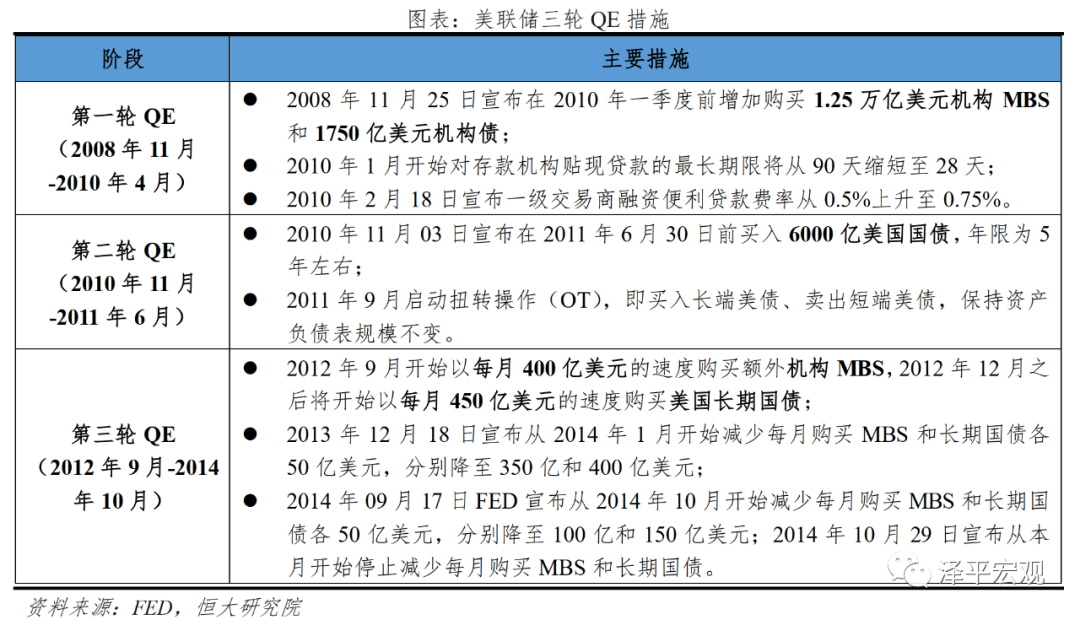 全球六次金融大危机：起源、导火索、传导机制、影响及应对（上）