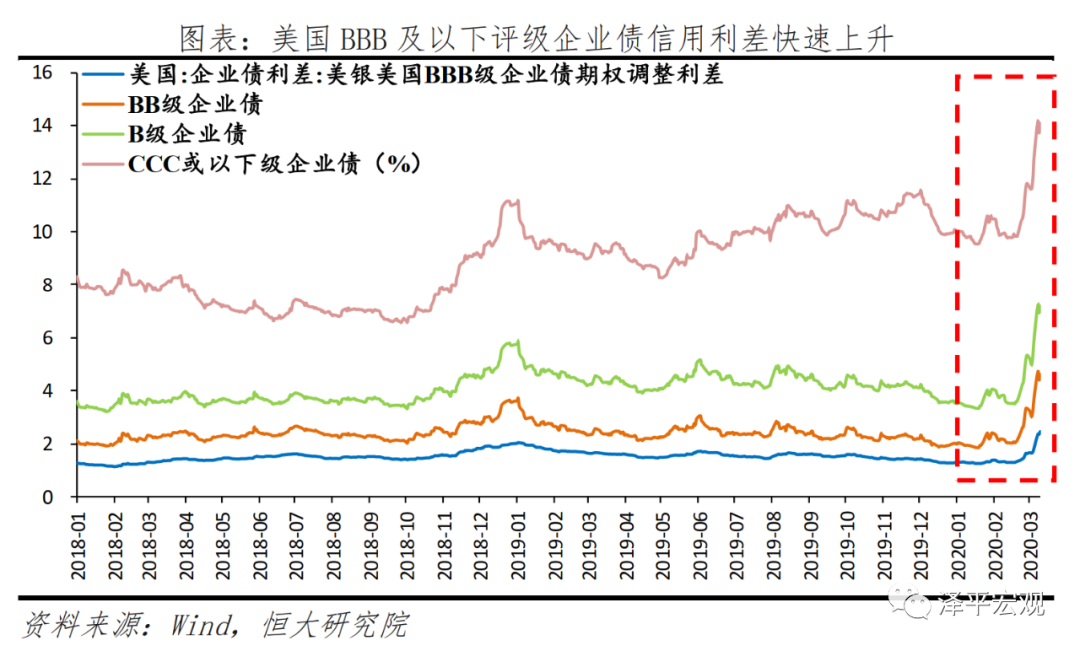 全球六次金融大危机：起源、导火索、传导机制、影响及应对（上）