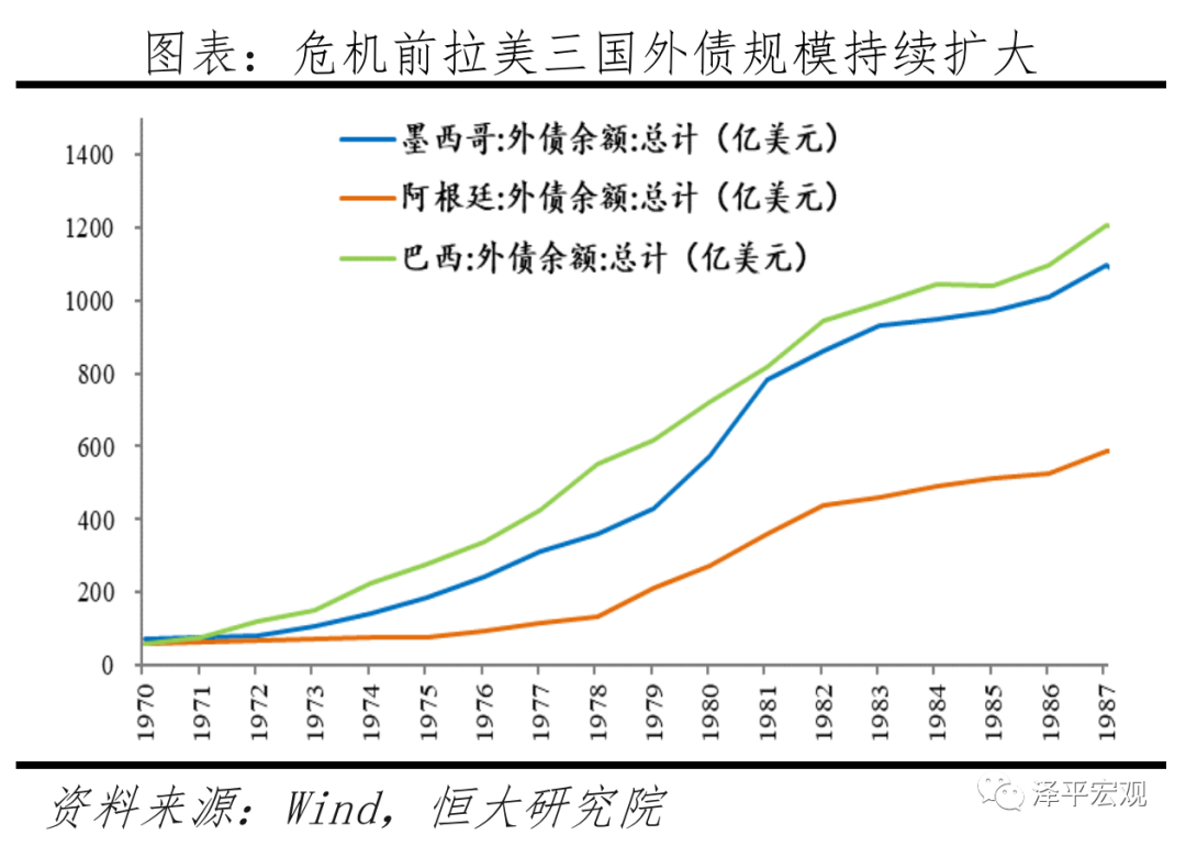 全球六次金融大危机：起源、导火索、传导机制、影响及应对（下）