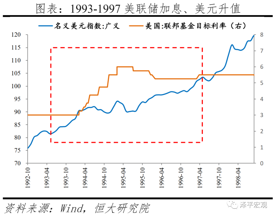 全球六次金融大危机：起源、导火索、传导机制、影响及应对（上）