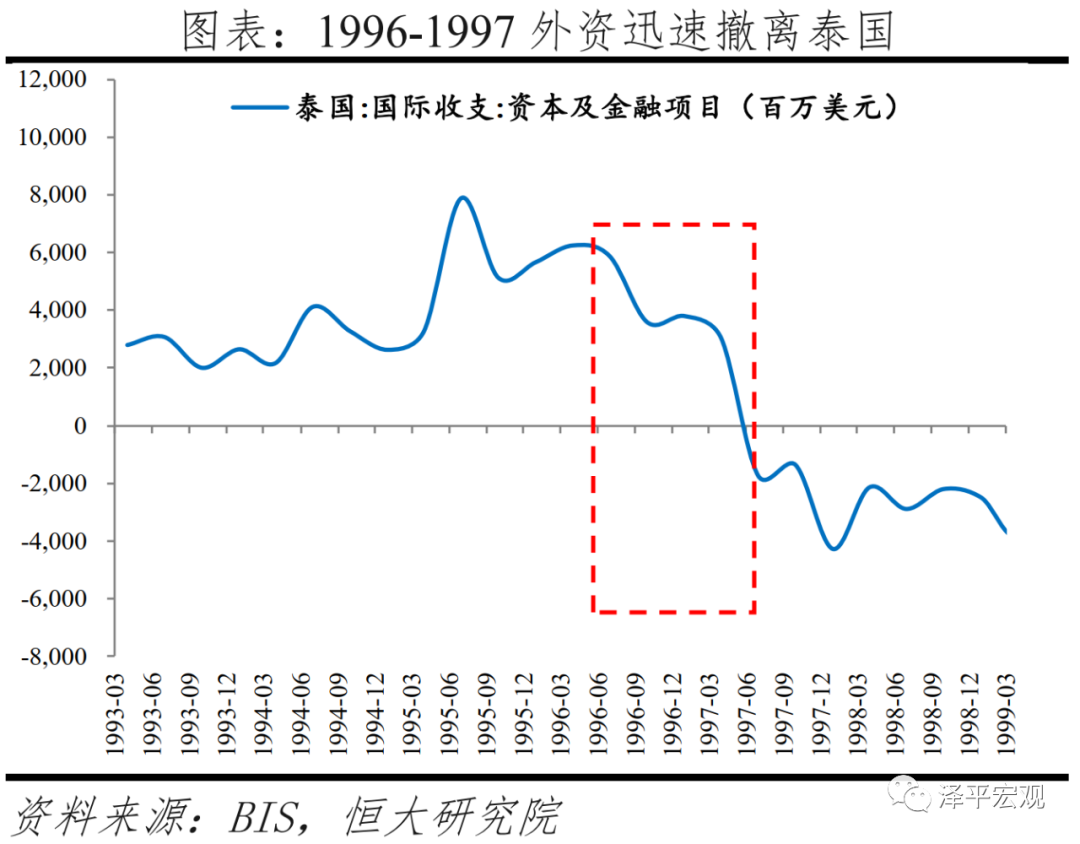 全球六次金融大危机：起源、导火索、传导机制、影响及应对（上）