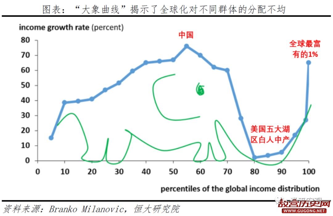 从美国大选看社会撕裂和中美关系